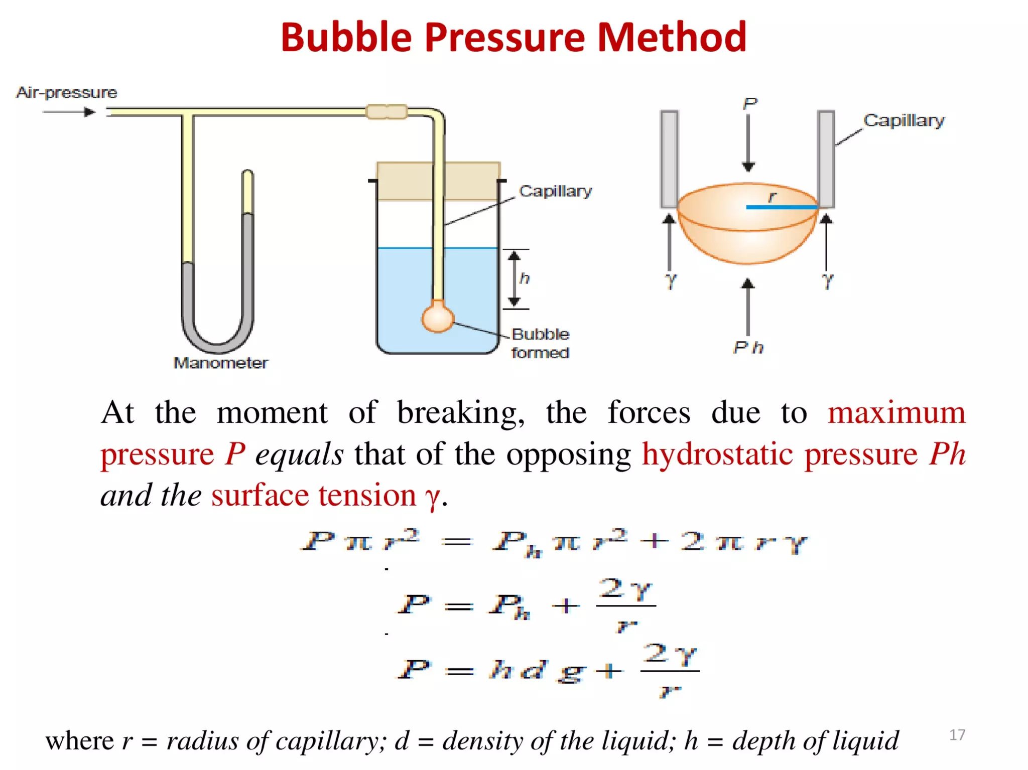Surface and Interfacial phenomenon (Physical Pharmaceutics - I)