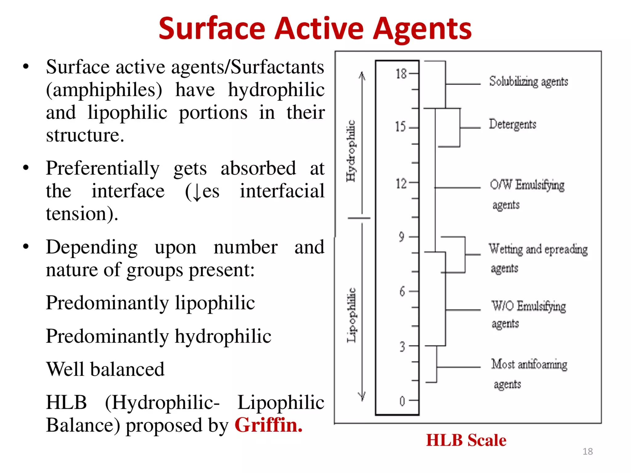 Surface and Interfacial phenomenon (Physical Pharmaceutics - I)