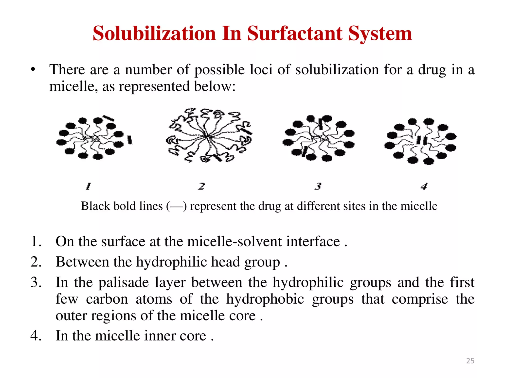 Surface and Interfacial phenomenon (Physical Pharmaceutics - I)