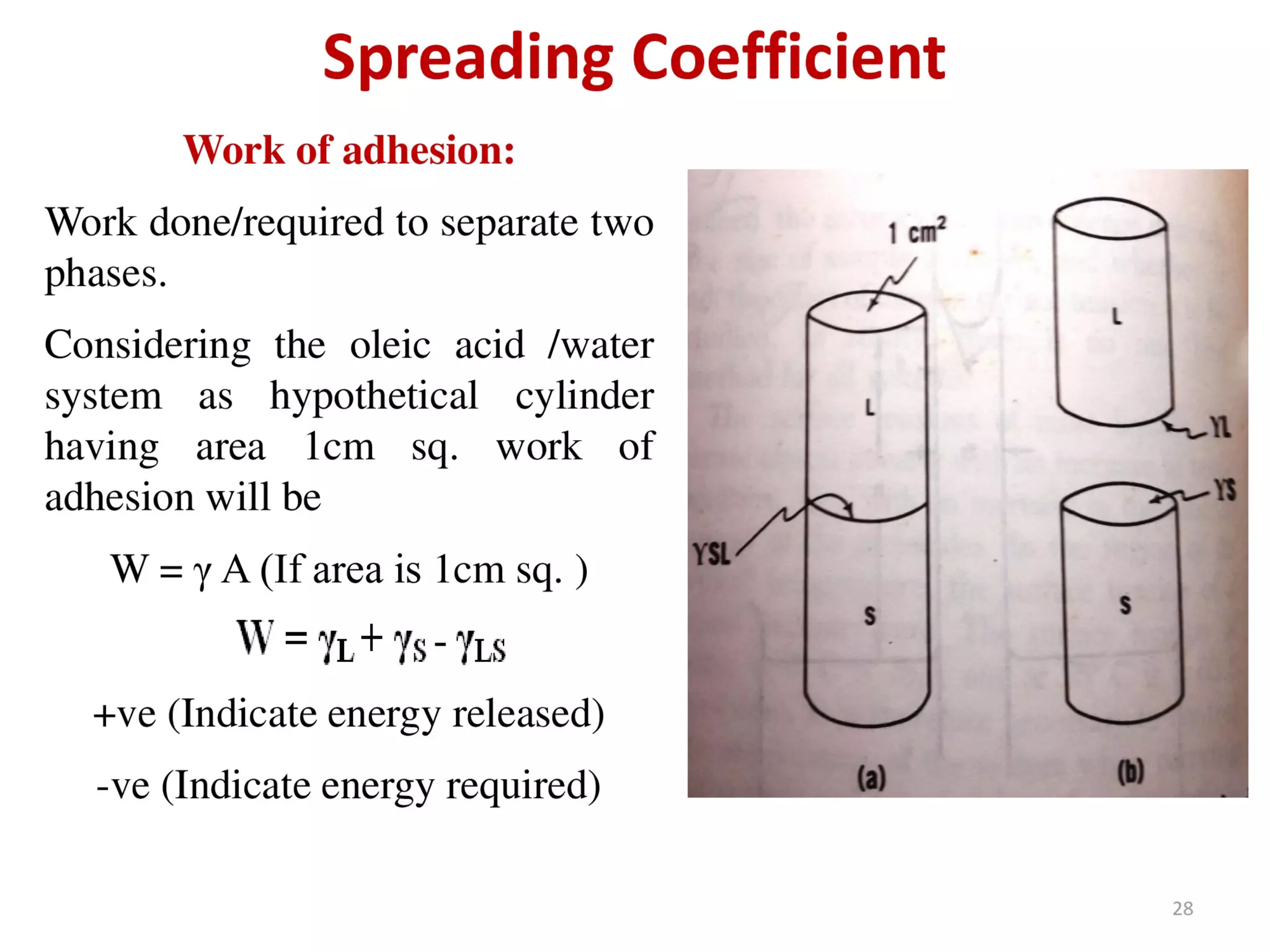 Surface and Interfacial phenomenon (Physical Pharmaceutics - I)