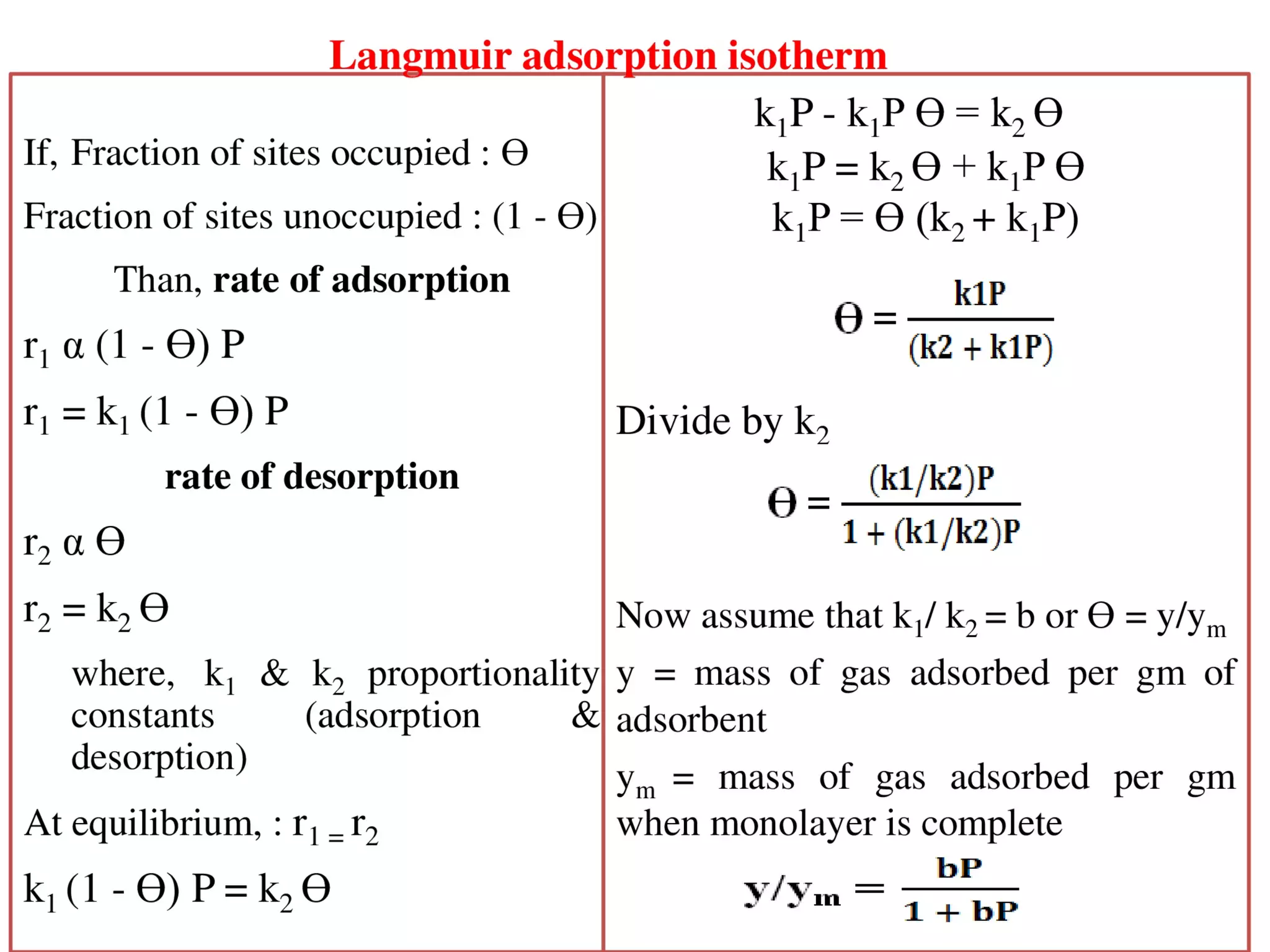 Surface and Interfacial phenomenon (Physical Pharmaceutics - I)