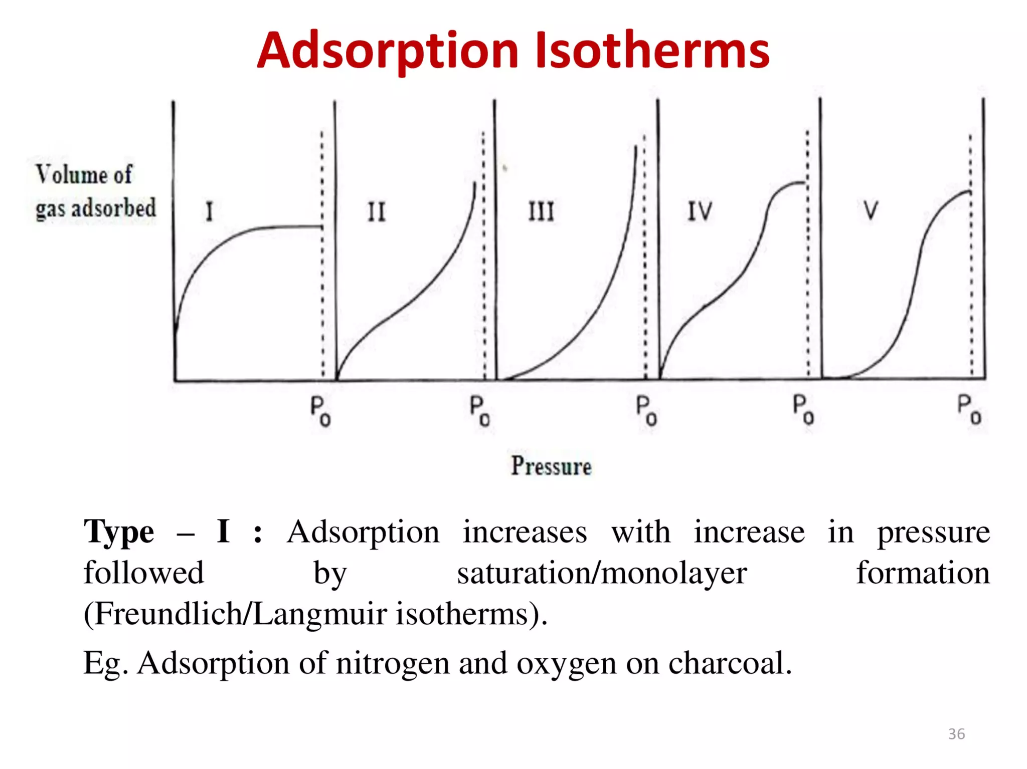 Surface and Interfacial phenomenon (Physical Pharmaceutics - I)