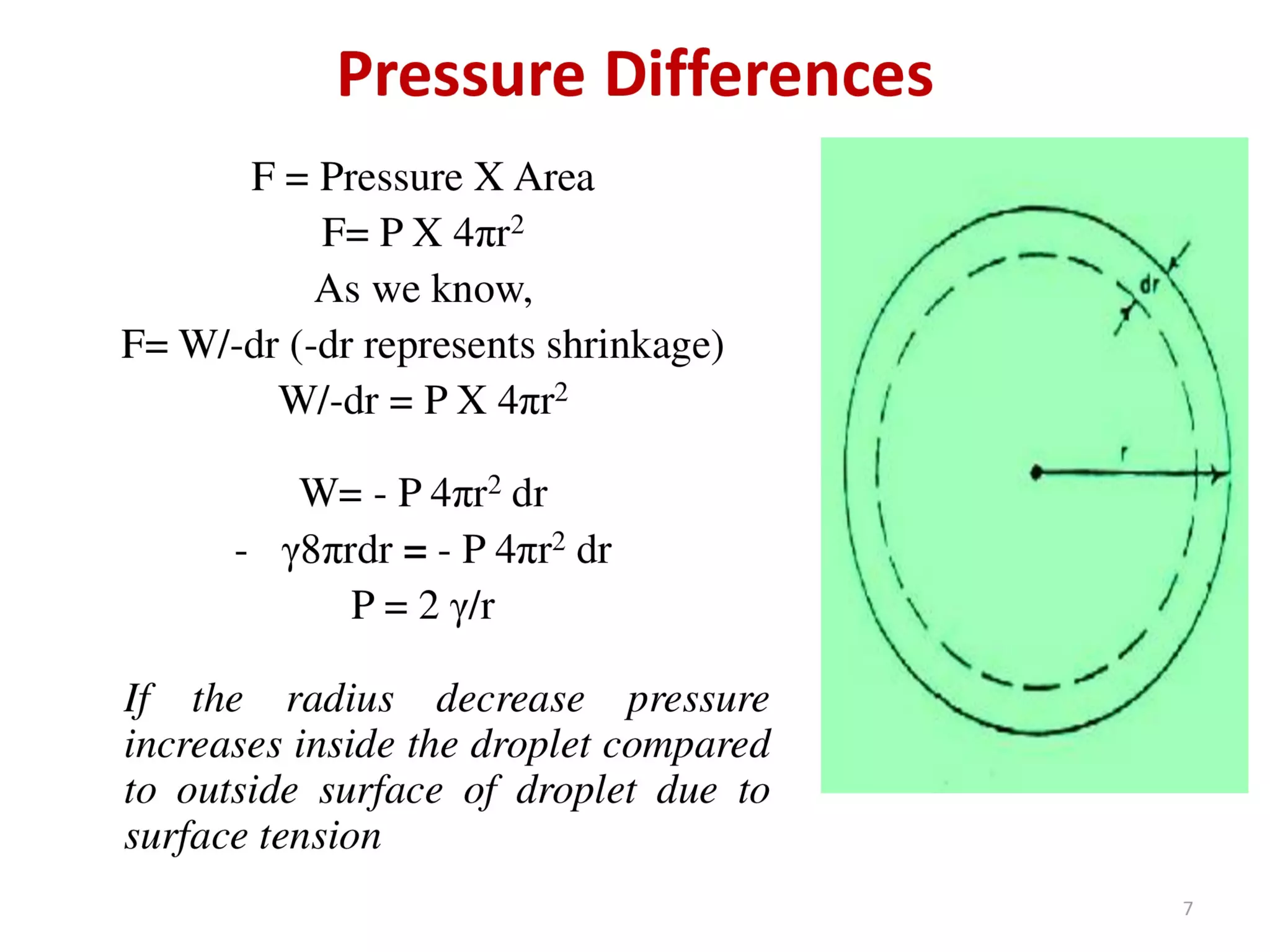 Surface and Interfacial phenomenon (Physical Pharmaceutics - I)