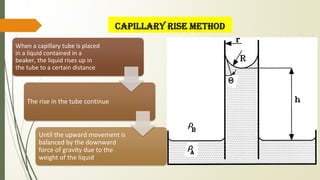 Capillary rise method
When a capillary tube is placed
in a liquid contained in a
beaker, the liquid rises up in
the tube to a certain distance
The rise in the tube continue
Until the upward movement is
balanced by the downward
force of gravity due to the
weight of the liquid
 