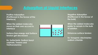 Adsorption at Liquid Interfaces
Positive Adsorption
[Partitioned in the favour of the
interface]
When the added molecules
move on their own accord to
interface
Surface free energy and Surface
tension get decreased
Ex: Surfactants: Sodium lauryl
sulphate, Tweens and
Triethanolamine
Negative Adsorption
[Partitioned in the favour of
the bulk]
When the added molecules
prefer to remain in the bulk
of solution
Enhances surface tension
Ex: Inorganic electrolytes:
sodium chloride
 