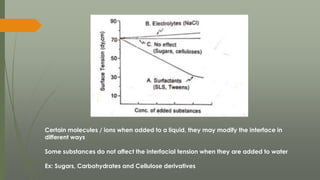 Certain molecules / ions when added to a liquid, they may modify the interface in
different ways
Some substances do not affect the interfacial tension when they are added to water
Ex: Sugars, Carbohydrates and Cellulose derivatives
 