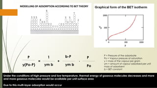 Under the conditions of high pressure and low temperature, thermal energy of gaseous molecules decreases and more
and more gaseous molecules would be available per unit surface area
Due to this multi-layer adsorption would occur
P
y(Po-P)
1
ym b
b-P
ym b
P
Po
= + .
P = Pressure of the adsorbate
Po = Vapour pressure at saturation
y = mass of the vapour per gram
ym = amount of vapour adsorbed per unit
mass of adsorbent
b = BET constant
 