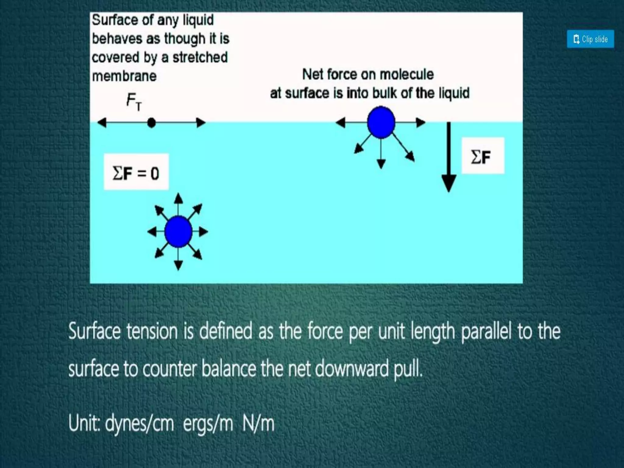 Surface and interfacial phenomenon | PPTX