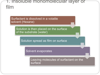 Surfactant is dissolved in a volatile
solvent (Hexane)
Solution is then placed on the surface
of the substrate (water)
Solution spread as film on surface
Solvent evaporates
Leaving molecules of surfactant on the
surface
1. Insoluble monomolecular layer or
film
 
