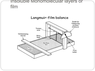 Insoluble Monomolecular layers or
film
 