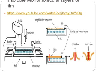 Insoluble Monomolecular layers or
film
 https://www.youtube.com/watch?v=j8yqyRr2VQg
 