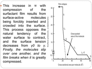  This increase in π with
compression of the
surfactant film results from
surface-active molecules
being forcibly inserted and
crowded into the surface.
This process opposes the
natural tendency of the
water surface to contract,
and the surface tension
decreases from γ0 to γ.
Finally, the molecules slip
over one another, and the
film breaks when it is greatly
compressed.
 