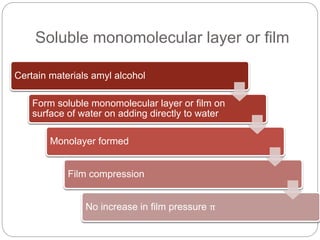 Soluble monomolecular layer or film
Certain materials amyl alcohol
Form soluble monomolecular layer or film on
surface of water on adding directly to water
Monolayer formed
Film compression
No increase in film pressure π
 