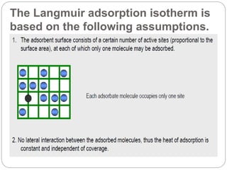 The Langmuir adsorption isotherm is
based on the following assumptions.
 