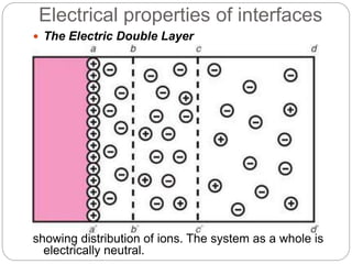 Electrical properties of interfaces
 The Electric Double Layer
 The electric double layer at the surface of
separation between two phases,
showing distribution of ions. The system as a whole is
electrically neutral.
 