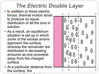 The Electric Double Layer
 In addition to these electric
forces, thermal motion tends
to produce an equal
distribution of all the ions in
solution.
 As a result, an equilibrium
situation is set up in which
some of the excess anions
approach the surface,
whereas the remainder are
distributed in decreasing
amounts as one proceeds
away from the charged
surface.
 At a particular distance from
the surface, the
 
