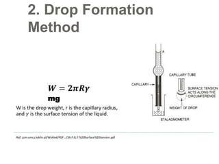 mg
2. Drop Formation
Method
 