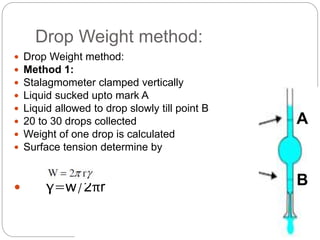Drop Weight method:
A
B
 Drop Weight method:
 Method 1:
 Stalagmometer clamped vertically
 Liquid sucked upto mark A
 Liquid allowed to drop slowly till point B
 20 to 30 drops collected
 Weight of one drop is calculated
 Surface tension determine by
 γ=w/2πr
 