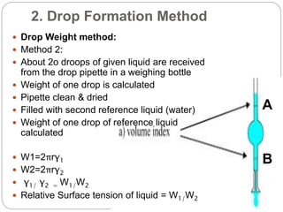 2. Drop Formation Method
 Drop Weight method:
 Method 2:
 About 2o droops of given liquid are received
from the drop pipette in a weighing bottle
 Weight of one drop is calculated
 Pipette clean & dried
 Filled with second reference liquid (water)
 Weight of one drop of reference liquid
calculated
 W1=2πrγ1
 W2=2πrγ2
 γ1/ γ2 = W1/W2
 Relative Surface tension of liquid = W1/W2
A
B
 