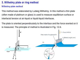 Wilhelmy plate or ring method
 