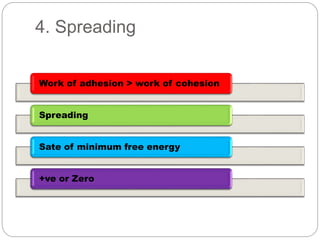 4. Spreading
Work of adhesion > work of cohesion
Spreading
Sate of minimum free energy
+ve or Zero
 