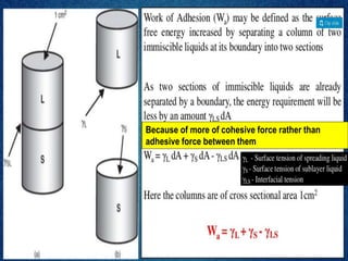 Because of more of cohesive force rather than
adhesive force between them
 