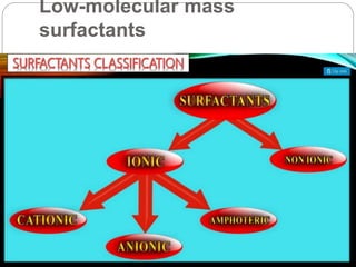 Low-molecular mass
surfactants
 