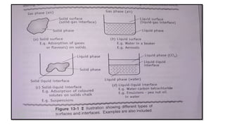 Physical Pharmaceutics-I Unit-III Surface and Interfacial tension (Part ...