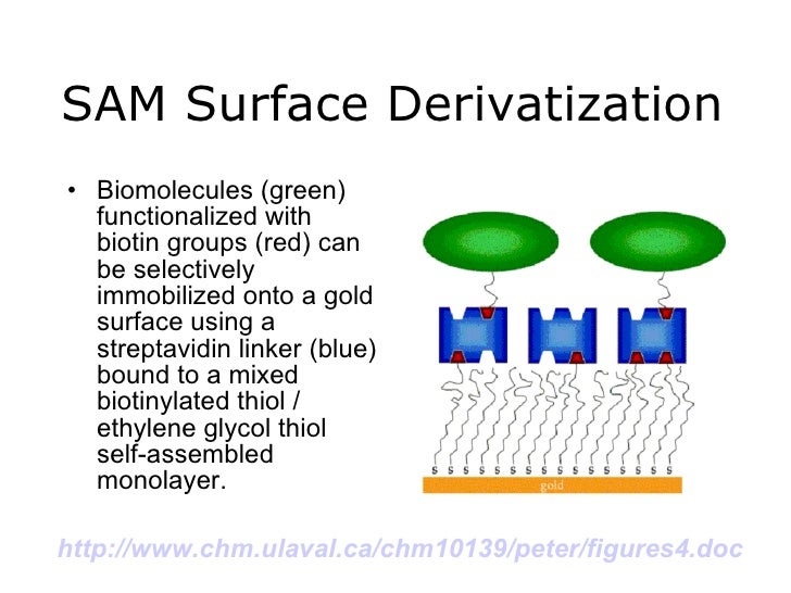 Surface and Materials Analysis Techniques