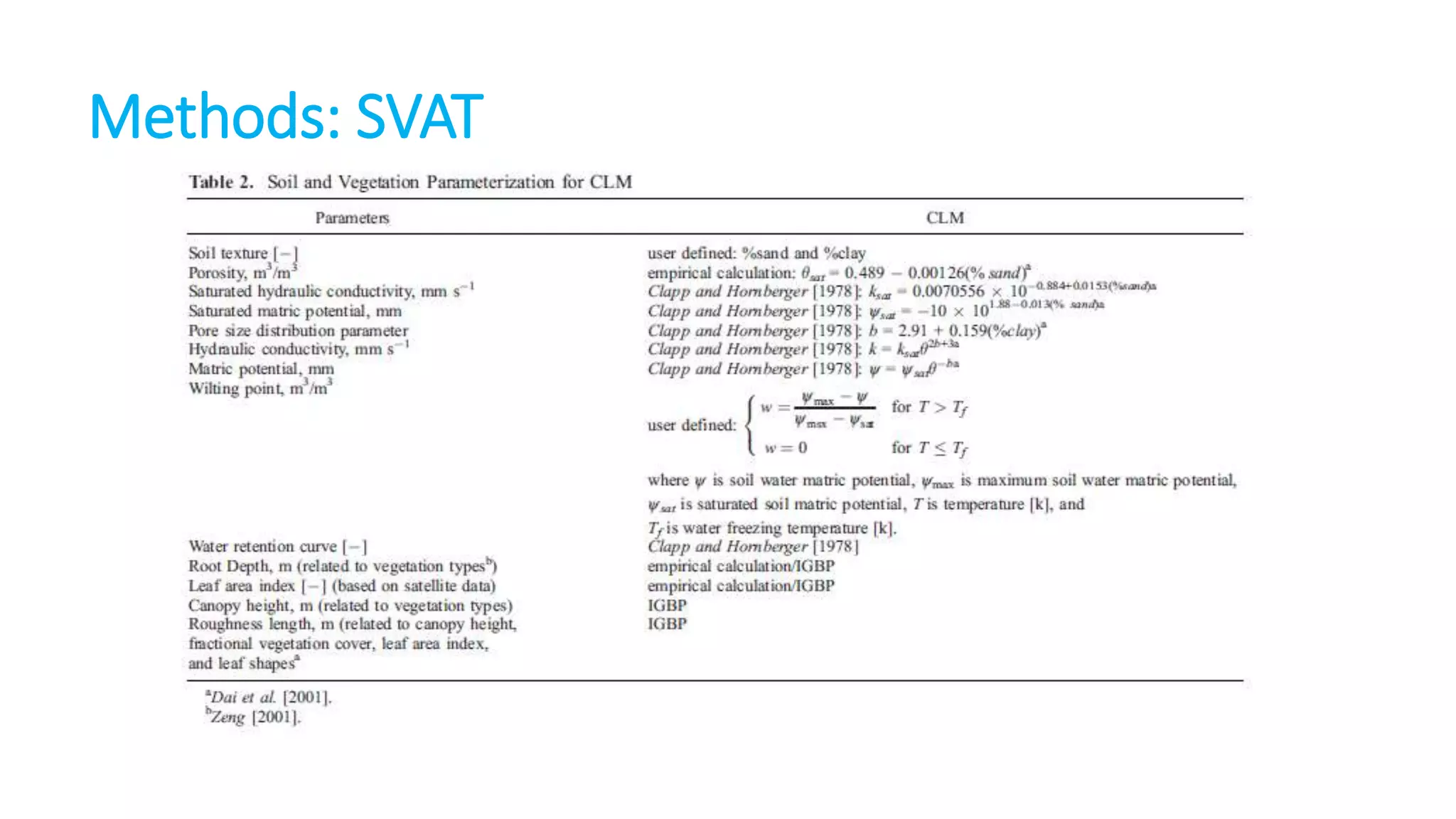 Methods: SVAT

 