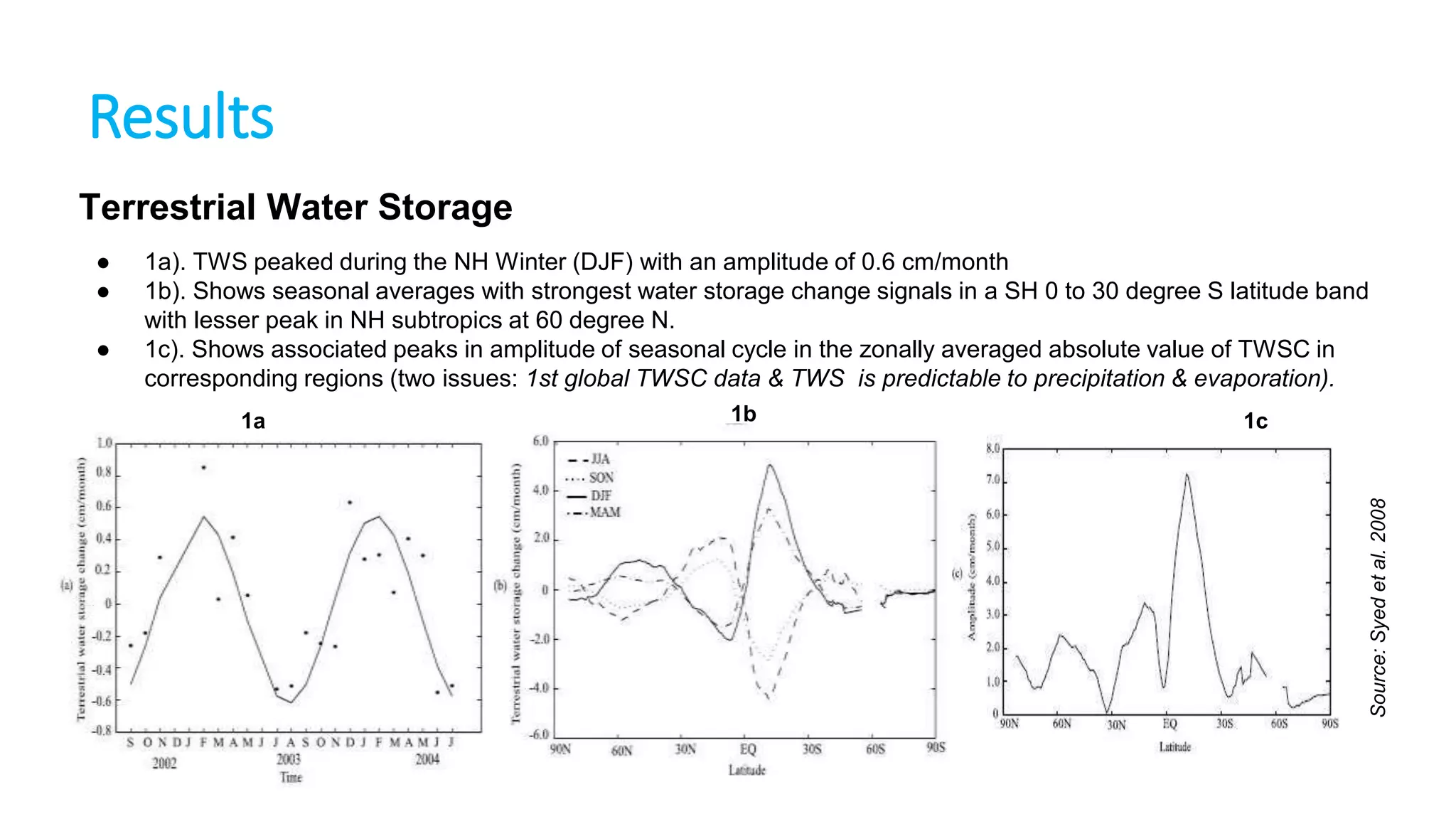 Results
Terrestrial Water Storage

●

1a). TWS peaked during the NH Winter (DJF) with an amplitude of 0.6 cm/month
1b). Shows seasonal averages with strongest water storage change signals in a SH 0 to 30 degree S latitude band
with lesser peak in NH subtropics at 60 degree N.
1c). Shows associated peaks in amplitude of seasonal cycle in the zonally averaged absolute value of TWSC in
corresponding regions (two issues: 1st global TWSC data & TWS is predictable to precipitation & evaporation).
1a

1b

1c

Source: Syed et al. 2008

●
●

 