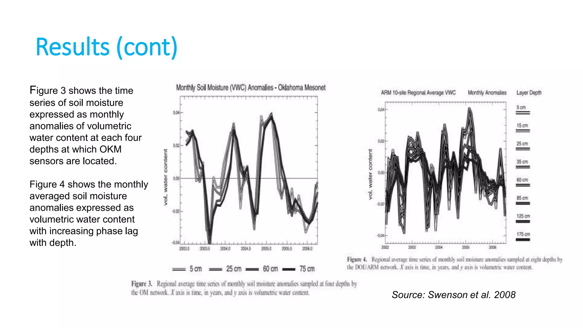 Results (cont)
Figure 3 shows the time
series of soil moisture
expressed as monthly
anomalies of volumetric
water content at each four
depths at which OKM
sensors are located.
Figure 4 shows the monthly
averaged soil moisture
anomalies expressed as
volumetric water content
with increasing phase lag
with depth.

Source: Swenson et al. 2008

 