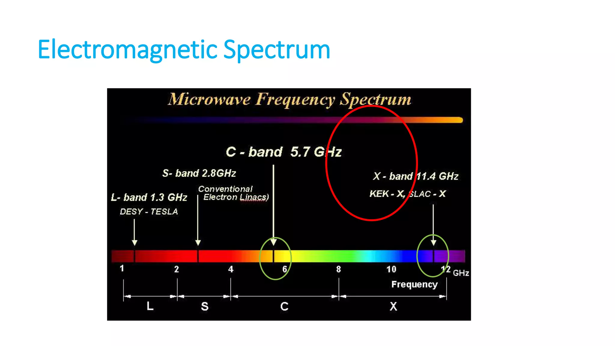 Electromagnetic Spectrum

 
