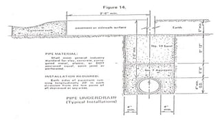 Comprehensive Guide to Surface and Subsurface Pavement Drainage Design ...