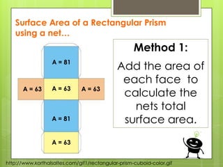 A = 81
A = 81
A = 63A = 63 A = 63
A = 63
Method 1:
Add the area of
each face to
calculate the
nets total
surface area.
Surface Area of a Rectangular Prism
using a net…
http://www.korthalsaltes.com/gif1/rectangular-prism-cuboid-color.gif
 