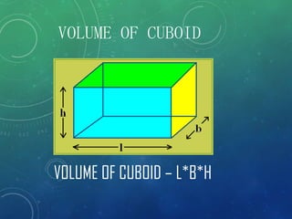 VOLUME OF CUBOID
VOLUME OF CUBOID – L*B*H