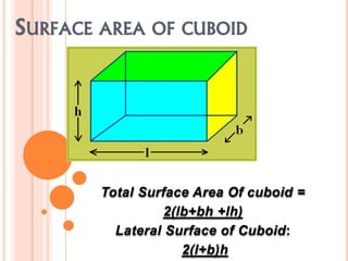 SURFACE AREA OF CUBOID
Total Surface Area Of cuboid =
2(lb+bh +lh)
Lateral Surface of Cuboid:
2(l+b)h
 