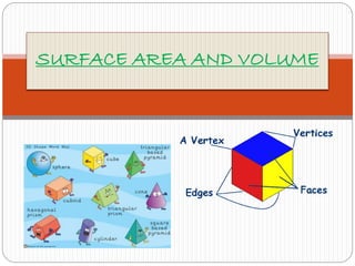 SURFACE AREA AND VOLUME
 