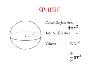 SPHERE
Curved Surface Area –
Total Surface Area –
Volume –
 