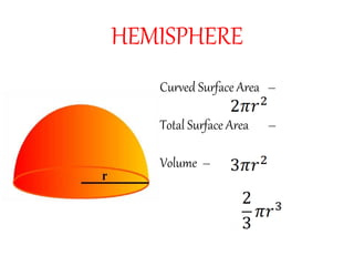 HEMISPHERE
Curved Surface Area –
Total Surface Area –
Volume –
 