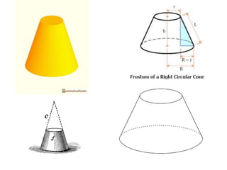 Surface area and volume
