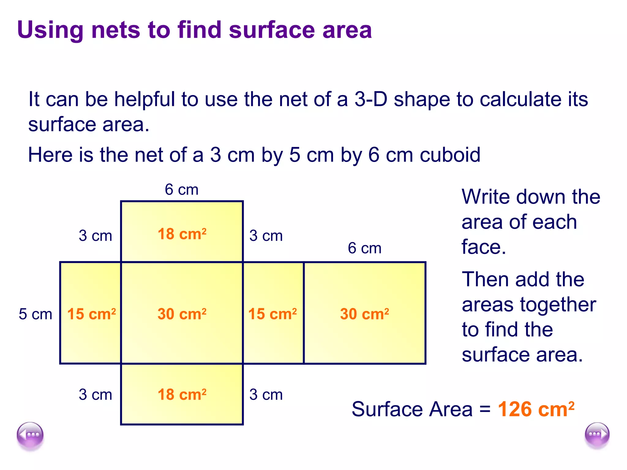 5 cm
6 cm
3 cm
6 cm
3 cm3 cm
3 cm
It can be helpful to use the net of a 3-D shape to calculate its
surface area.
Using nets to find surface area
Here is the net of a 3 cm by 5 cm by 6 cm cuboid
Write down the
area of each
face.
15 cm2
15 cm2
18 cm2
30 cm2
30 cm2
18 cm2
Then add the
areas together
to find the
surface area.
Surface Area = 126 cm2
 