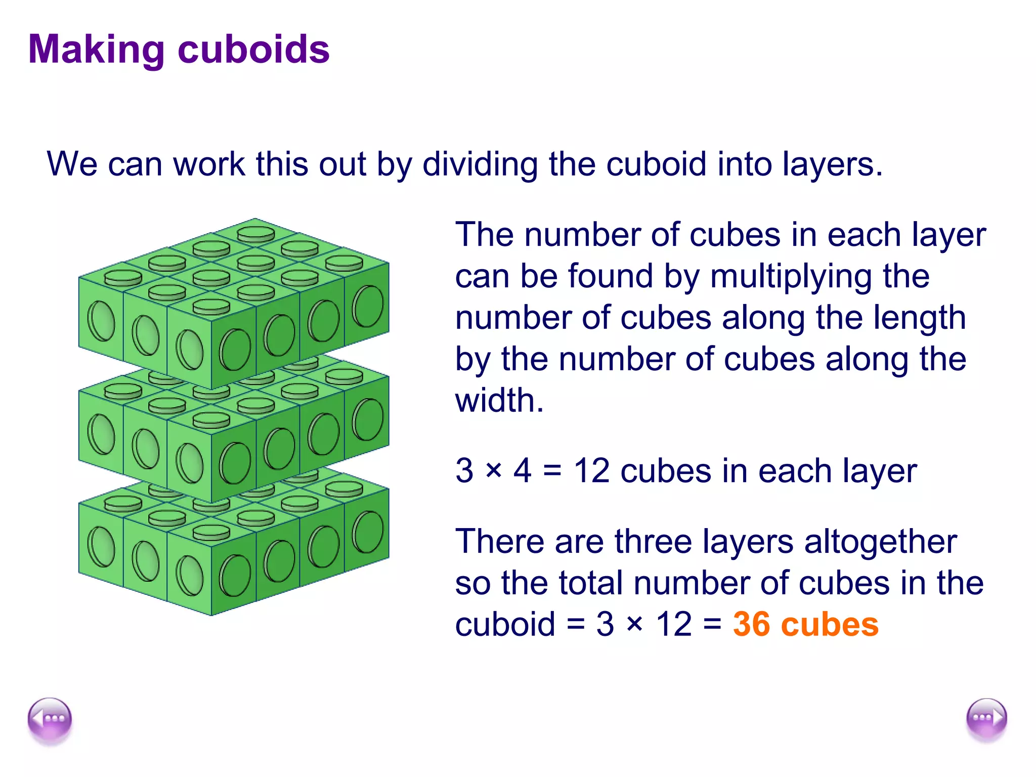 We can work this out by dividing the cuboid into layers.
Making cuboids
The number of cubes in each layer
can be found by multiplying the
number of cubes along the length
by the number of cubes along the
width.
3 × 4 = 12 cubes in each layer
There are three layers altogether
so the total number of cubes in the
cuboid = 3 × 12 = 36 cubes
 