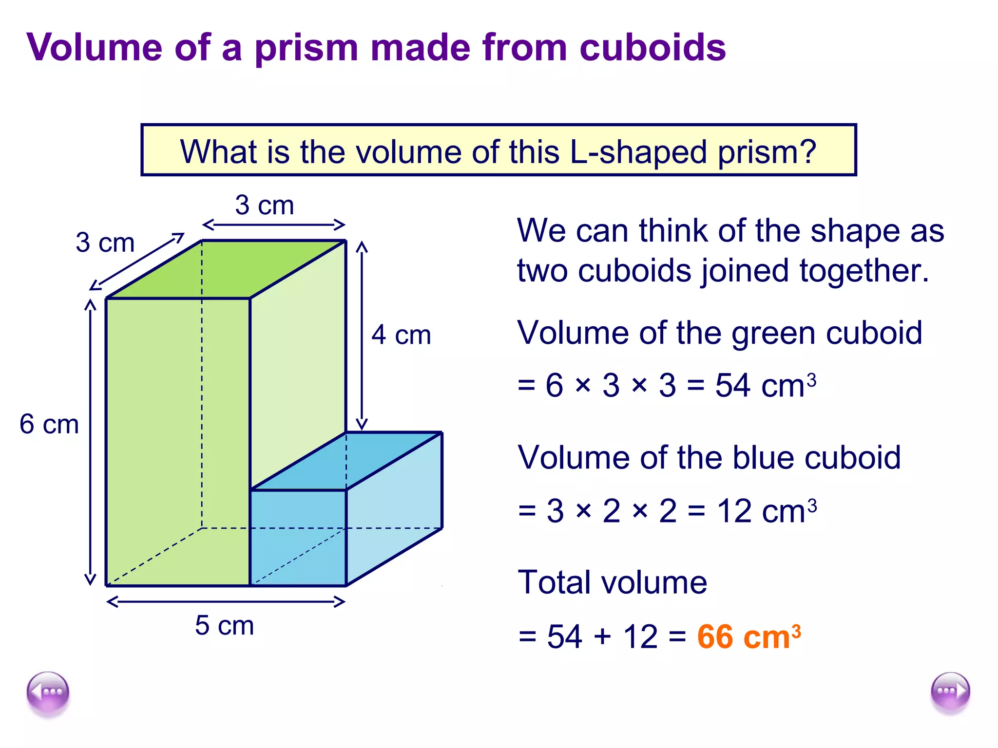 What is the volume of this L-shaped prism?
Volume of a prism made from cuboids
6 cm
5 cm
3 cm
4 cm
3 cm
We can think of the shape as
two cuboids joined together.
Volume of the green cuboid
= 6 × 3 × 3 = 54 cm3
Volume of the blue cuboid
= 3 × 2 × 2 = 12 cm3
Total volume
= 54 + 12 = 66 cm3
 