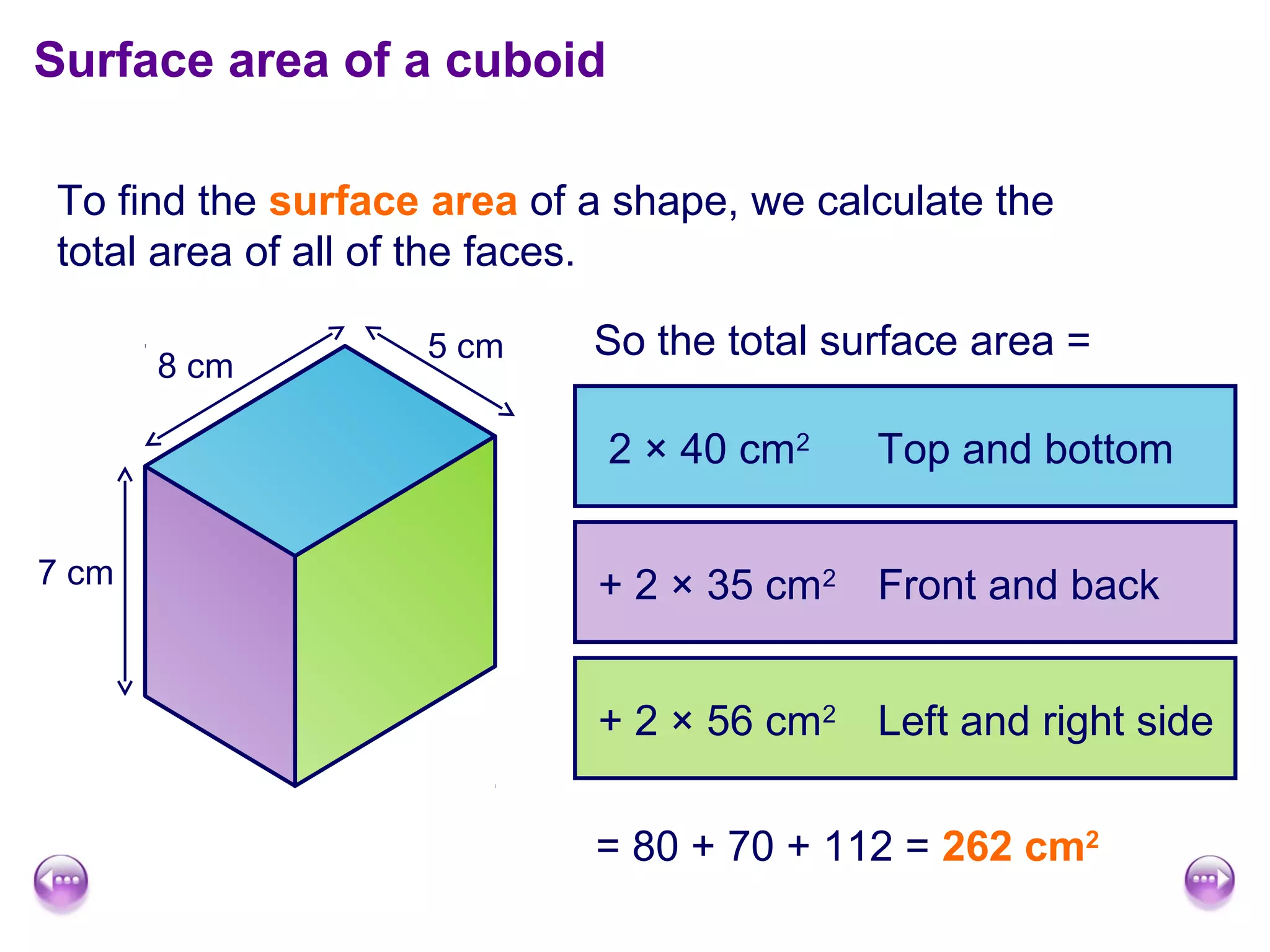 To find the surface area of a shape, we calculate the
total area of all of the faces.
So the total surface area =
Surface area of a cuboid
7 cm
8 cm
5 cm
2 × 40 cm2
+ 2 × 35 cm2
+ 2 × 56 cm2
Top and bottom
Front and back
Left and right side
= 80 + 70 + 112 = 262 cm2
 