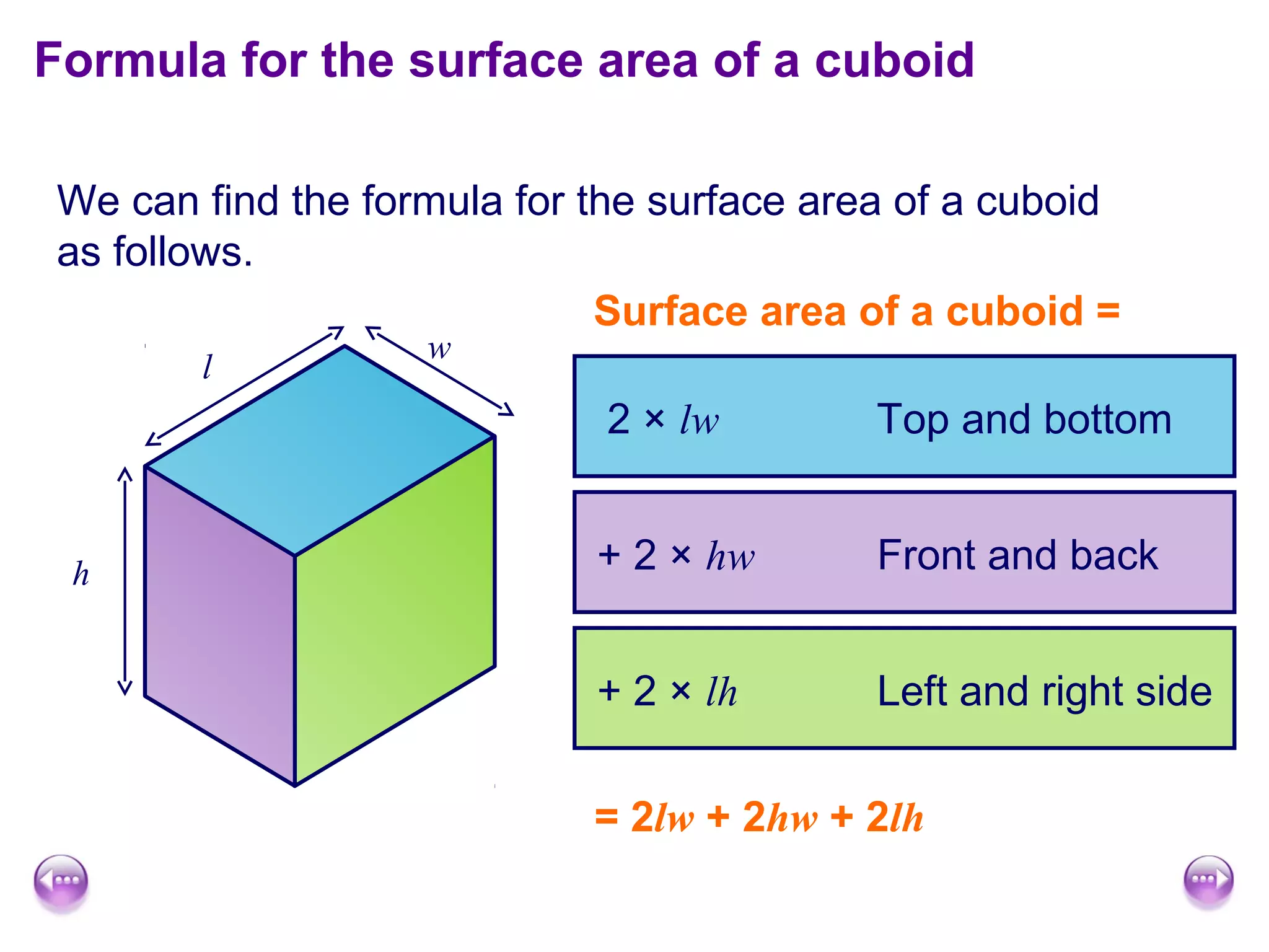 We can find the formula for the surface area of a cuboid
as follows.
Surface area of a cuboid =
Formula for the surface area of a cuboid
h
l
w
2 × lw Top and bottom
+ 2 × hw Front and back
+ 2 × lh Left and right side
= 2lw + 2hw + 2lh
 