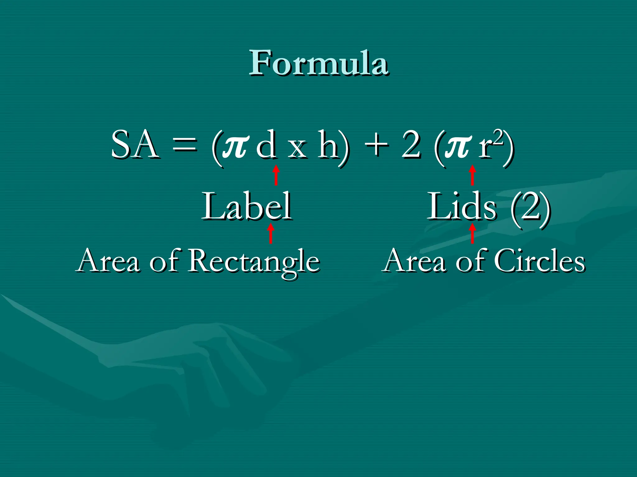 Formula
Formula
SA = (
SA = ( d x h) + 2 (
d x h) + 2 ( r
r2
2
)
)
Label
Label Lids (2)
Lids (2)
Area of Rectangle Area of Circles
Area of Rectangle Area of Circles
 