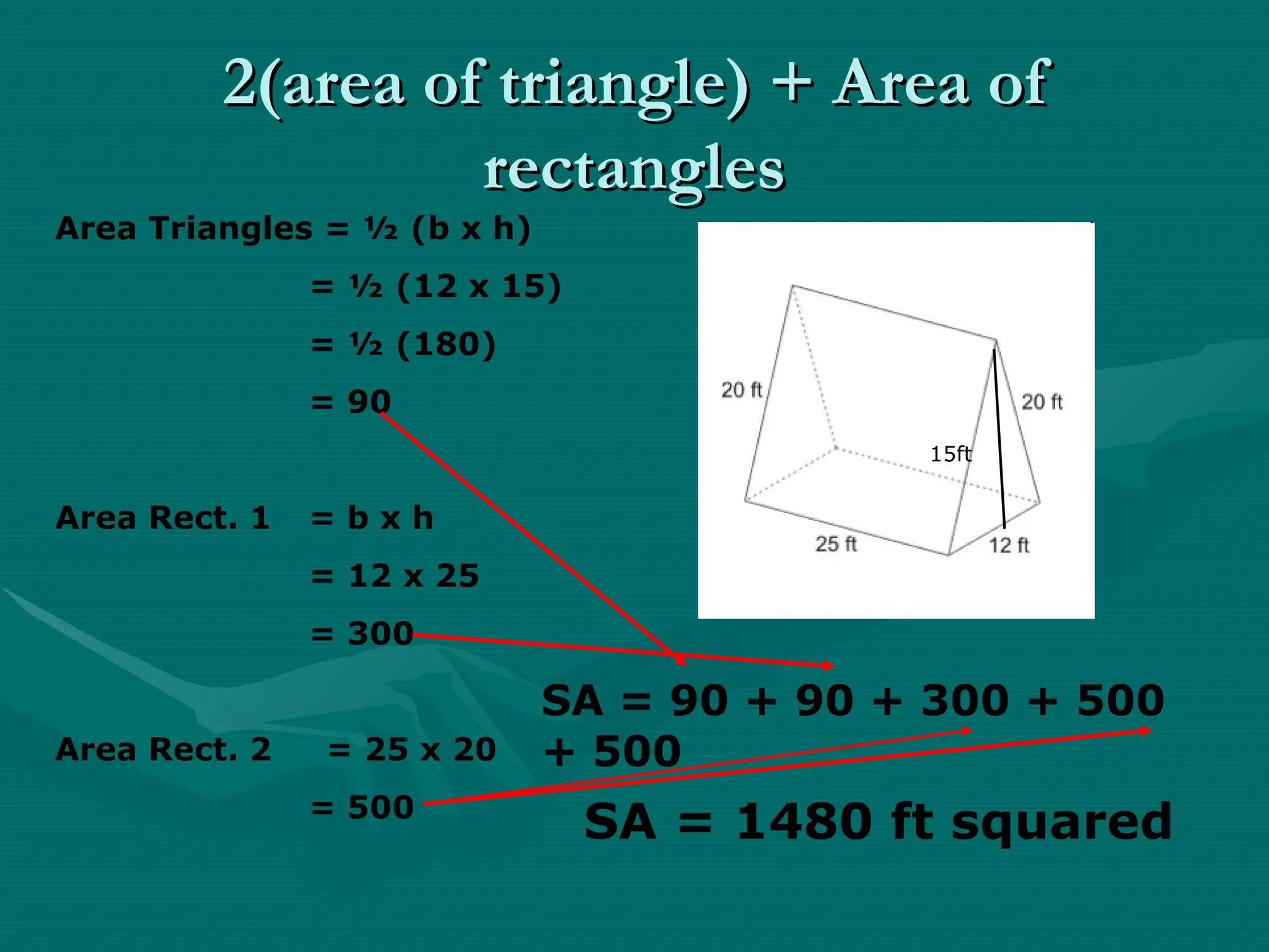 2(area of triangle) + Area of
2(area of triangle) + Area of
rectangles
rectangles
15ft
Area Triangles = ½ (b x h)
= ½ (12 x 15)
= ½ (180)
= 90
Area Rect. 1 = b x h
= 12 x 25
= 300
Area Rect. 2 = 25 x 20
= 500
SA = 90 + 90 + 300 + 500
+ 500
SA = 1480 ft squared
 