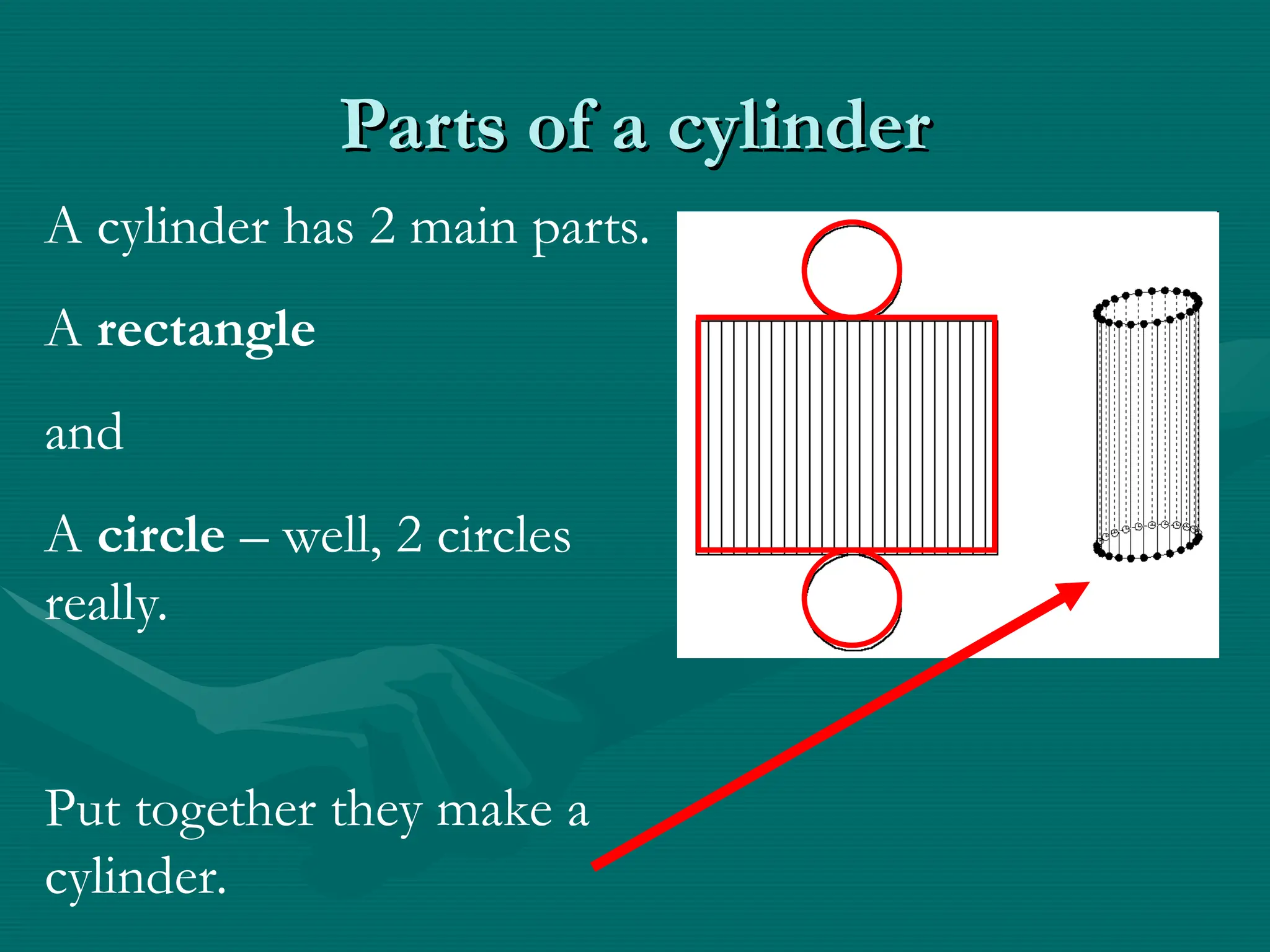 Parts of a cylinder
Parts of a cylinder
A cylinder has 2 main parts.
A rectangle
and
A circle – well, 2 circles
really.
Put together they make a
cylinder.
 