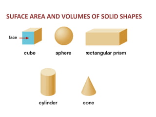 SUFACE AREA AND VOLUMES OF SOLID SHAPES
 